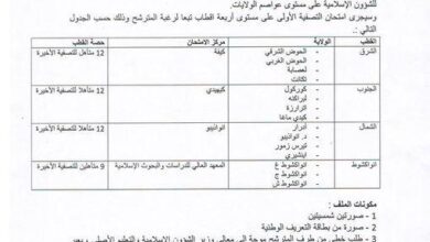 Photo of بدء استقبال ملفات المترشحين لجائزة رئيس الجمهورية لحفظ وفهم المتون المحظرية