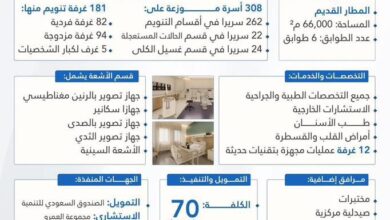 Photo of مستشفى الملك سلمان الجامعي.. صرح صحي ينتظر المواطن الموريتاني –  موقع اخر  قرار