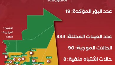 Photo of تسجيل 19 بؤرة لحمى الوادي المتصدع في 16 مقاطعة بموريتانيا
